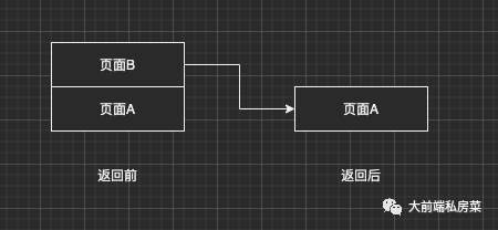 页面路由2