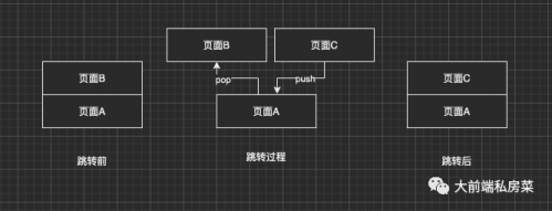 页面路由3