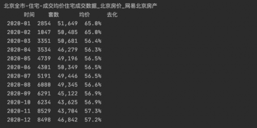 selenium爬虫登陆验证码的破解从这里开始8502