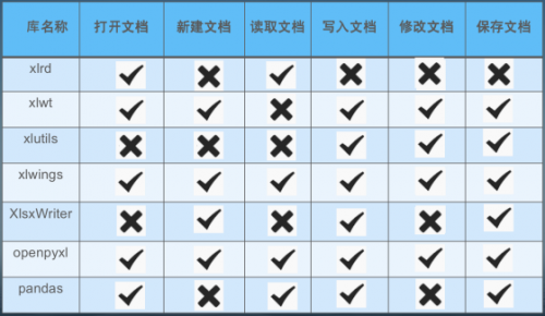 全网最全Xlwings使用，配套案例一个不少278