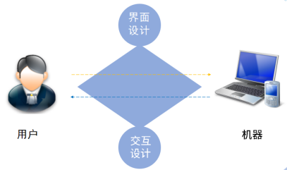 UI设计是干什么的-可以从事什么岗位407