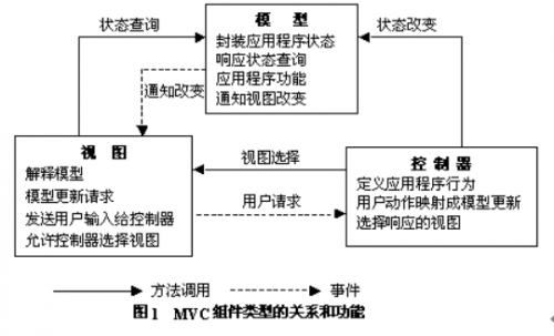 Unity中MVC简单应用296