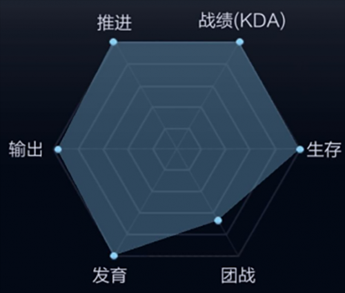 干货！如何做数据可视化设计1411