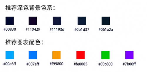 干货！如何做数据可视化设计2058