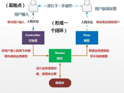 Unity中MVC简单应用515