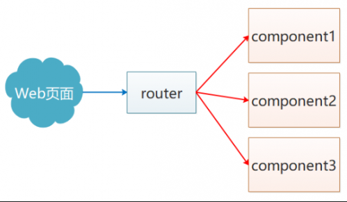 React路由渲染507