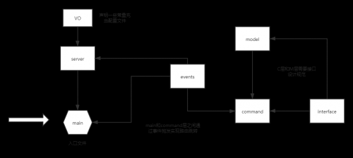 基于TS手写前端MVC框架简单实现购物车功能