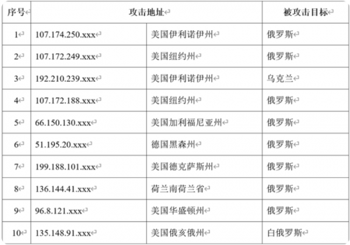 网络安全如何测试2