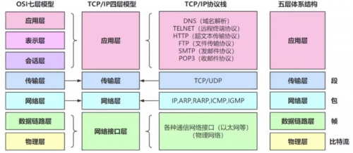 接口测试-常见接口协议解析1