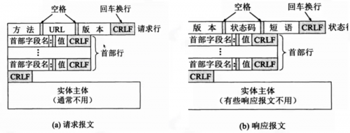 接口测试-常见接口协议解析4