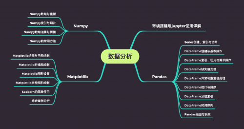 数据分析