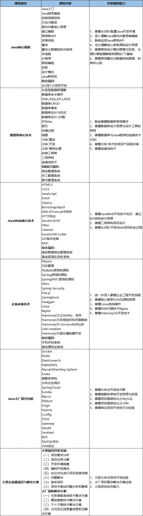 Java学习路线