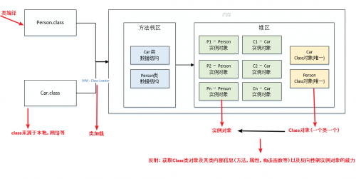 什么是反射？反射的使用1