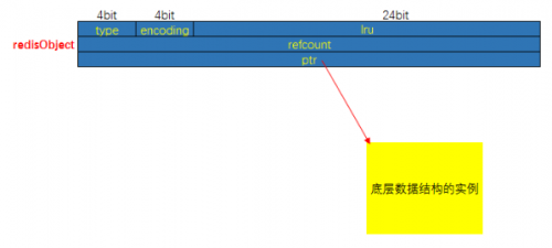 Redis的对象机制2