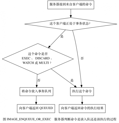 Redis事务的三个阶段