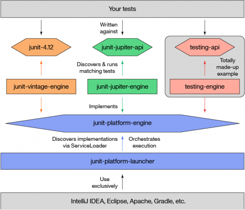 JUnit 5整体架构1