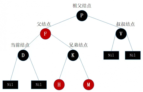 什么是红黑树2