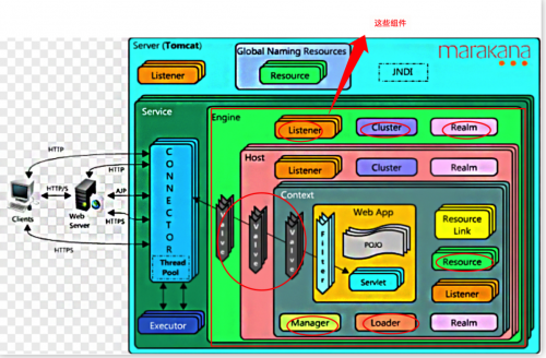 Tomcat Container设计2