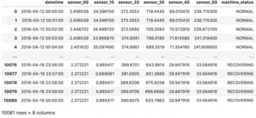 用Python绘制时间序列数据图表9