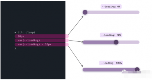 Clamp()、Max() 和 Min() CSS 函数的用例22