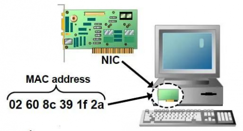 IP地址和Mac地址产生的目的是方便别人找到自己220