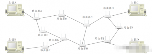 IP协议2