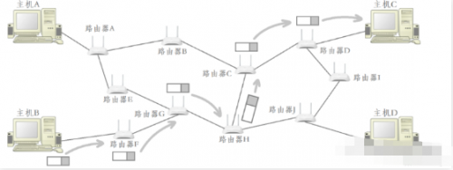 IP协议5