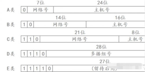 IP协议13