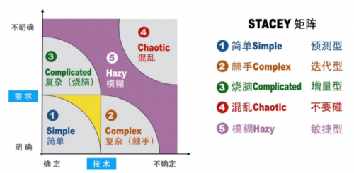 常用的项目管理工具有哪些