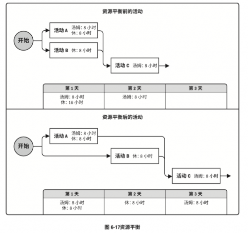 PMP中的各种技术汇总1032