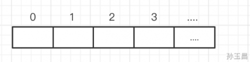 java数据类型的取值范围2