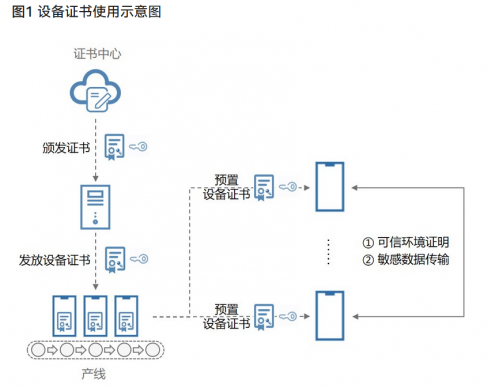 HarmonyOS系统安全篇之华为鸿蒙系统安全吗？