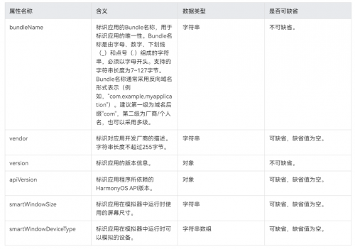 千锋教育鸿蒙（HarmonyOS）开发教程：app对象内部结构