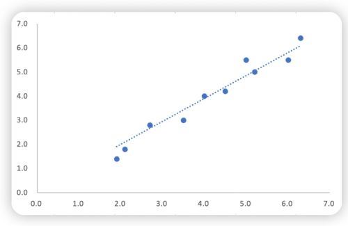 最小二乘法（Least Squares）